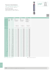 Ελεγκτήρες Σπειρωμάτων - Ανοχή 2B Johs