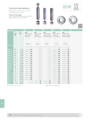 Ελεγκτήρες Σπειρωμάτων Δαχτυλίδια BSW Johs