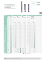 Ελεγκτήρας για Αμερικάνικο Σπείρωμα Ανοχή 2B Johs
