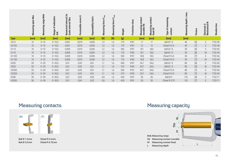 Κουμπασο Αναλογικό Εξωτερικό εως 30 mm Kroeplin