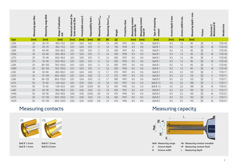 Κουμπασο Αναλογικό Εσωτερικό εως 120 mm Kroeplin