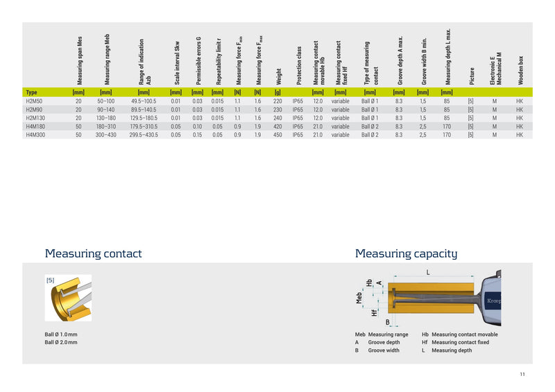 Κουμπασο Αναλογικό Εσωτερικό 50-430 mm Kroeplin