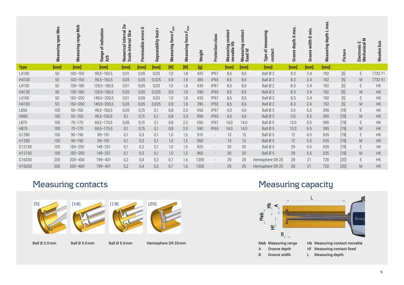 Κουμπασο Αναλογικό Εσωτερικό μεγαλύτερο απο 120 mm Kroeplin