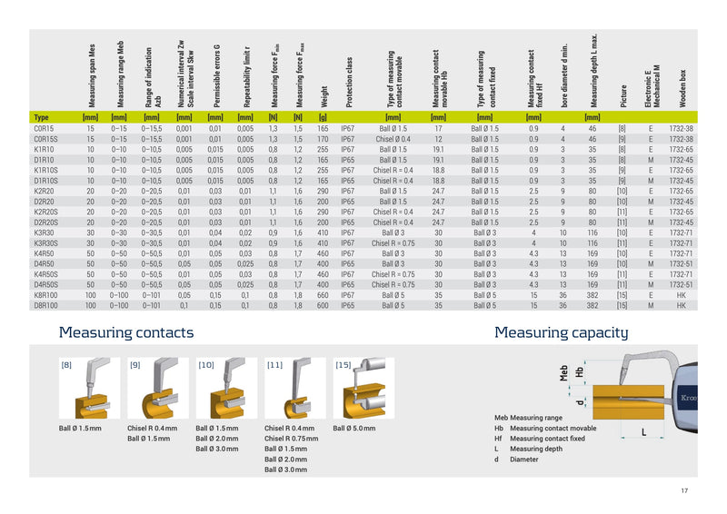 Κουμπασο Πάχους Σωλήνα Αναλογικό Kroeplin