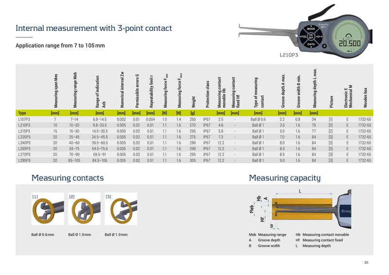 Κουμπασο 3 Επαφών Kroeplin