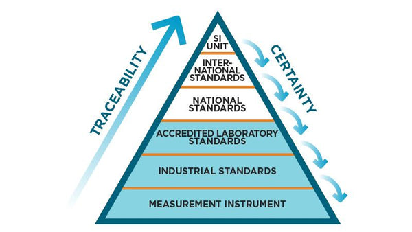 Ιχνηλασιμότητα (Traceability)