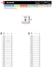 Ποτηροτρυπανα Σιδήρου HSS Hepyc