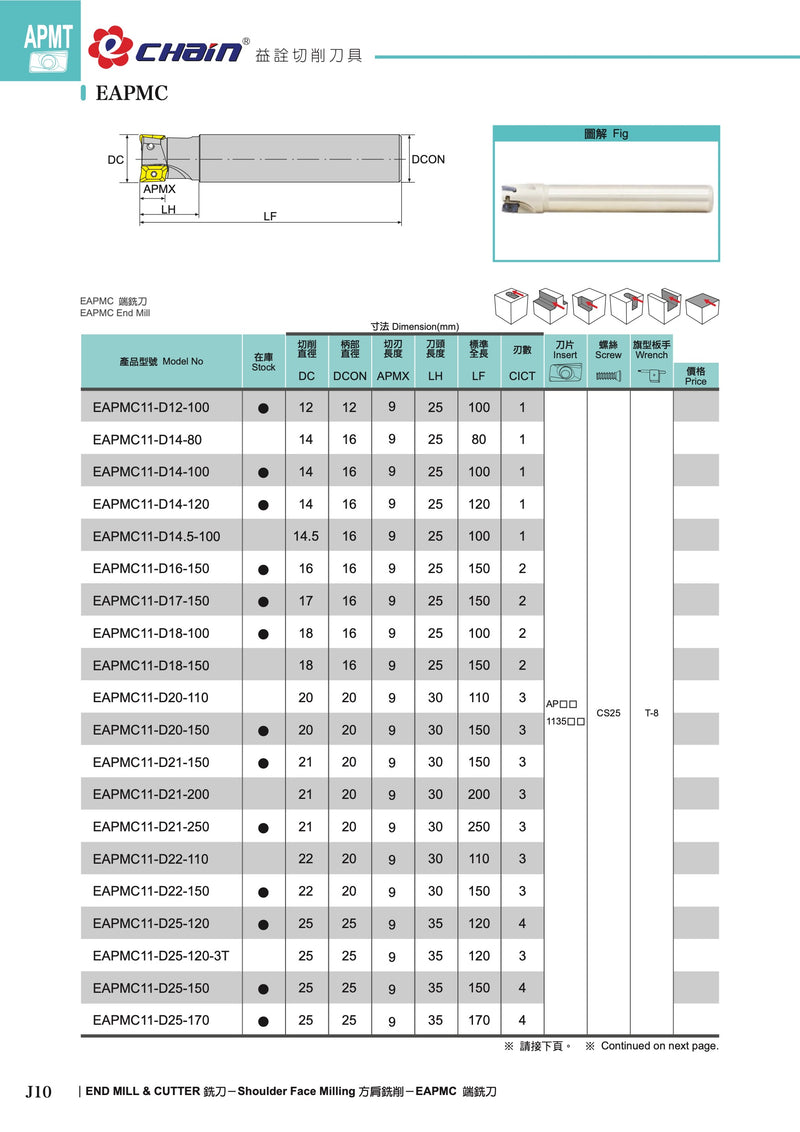 Κονδύλια με πλακίδια APMT Echain