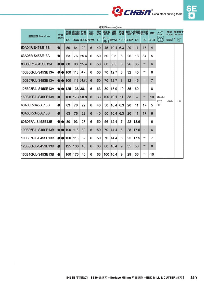 Φρεζοκεφαλές 45° Ξεχοντρίσματος Echain