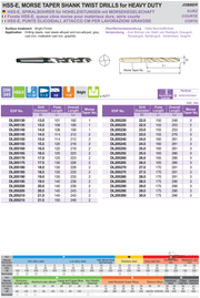 Τρυπάνι  με Κώνο Morse Κοβαλτίου Heavy Duty Yg