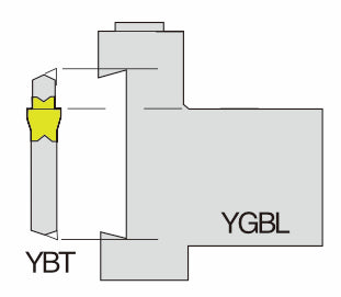 Μανέλα τόρνου σχισίματος για λάμα YGBL