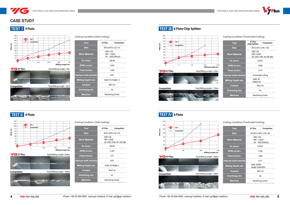Endmill 6 Flute Carbide V7 Plus