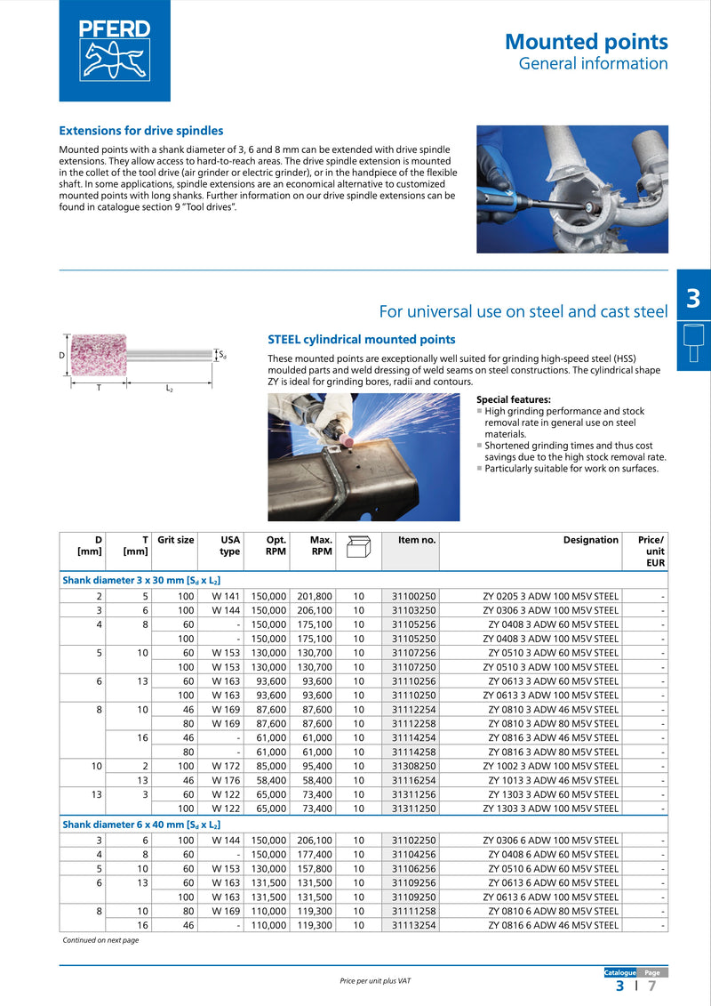 Wheels with 6 mm shank