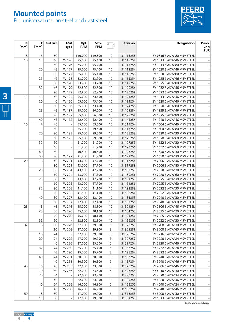 Τροχουδακια με στελεχος 3 mm