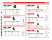Εργαλειοδέτης για στρογγυλές μανέλες boring Anti-Vibration Bison