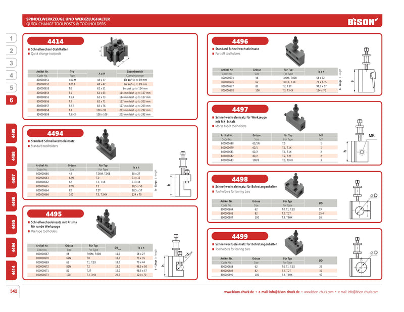 Εργαλειοδέτης Σχισίματος Bison