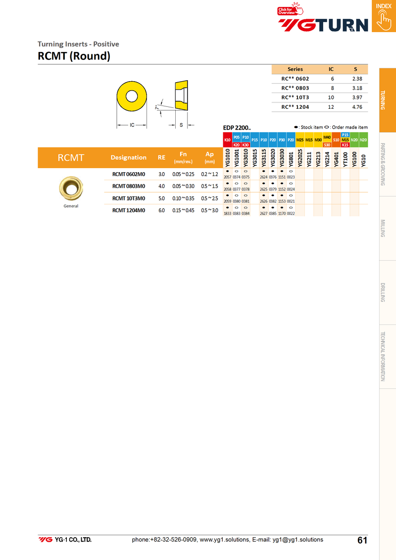 Πλακίδια RCMT0602** Στρογγυλά - Ø6mm