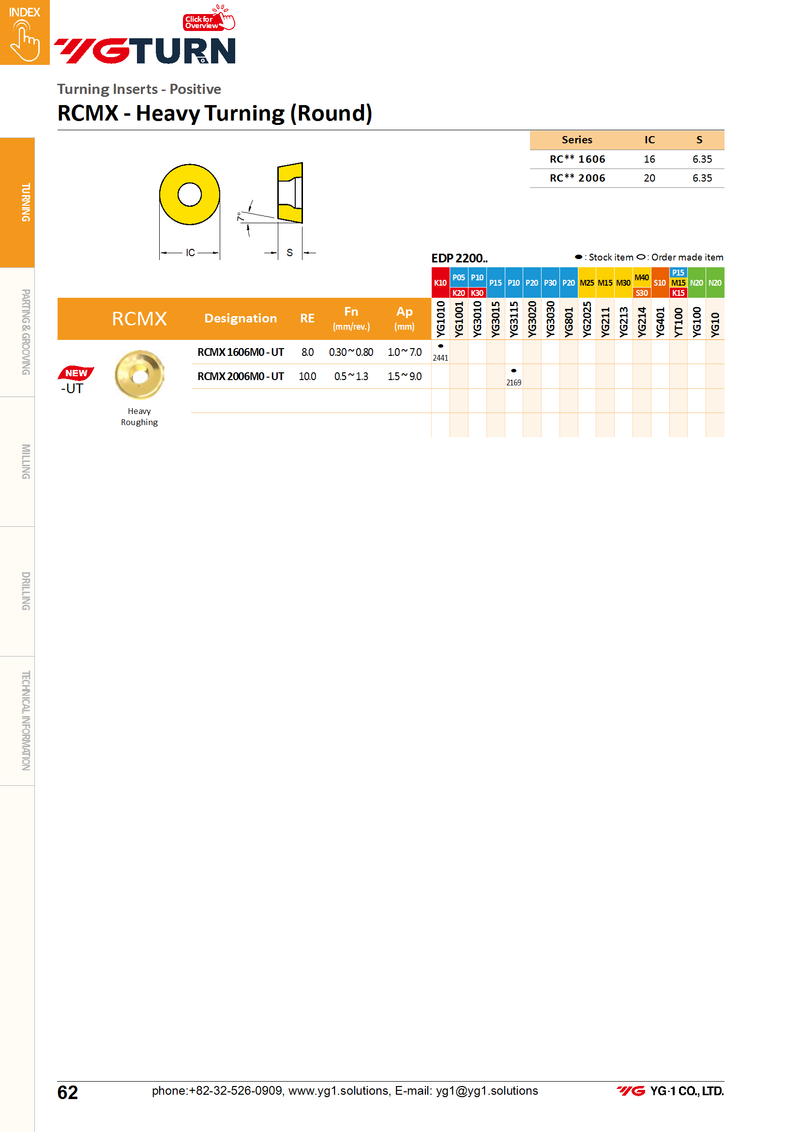 Πλακίδια RCMT0602** Στρογγυλά - Ø6mm
