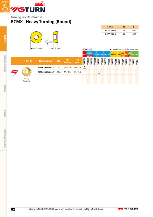 RCMX2006** Inserts Round - Ø20mm