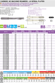 Αλεζουαρ Μηχανής Καρβιδίου Yg