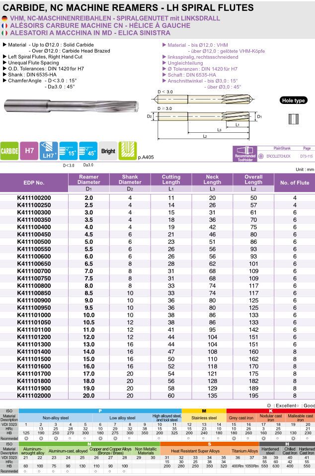 Αλεζουαρ Μηχανής Καρβιδίου Yg