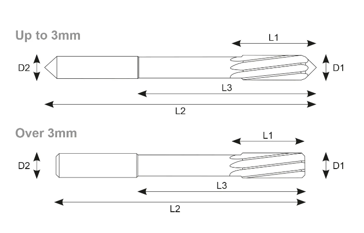 Αλεζουαρ Μηχανής Καρβιδίου Yg