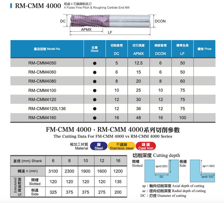 Carbide Coated Reaper Endmill