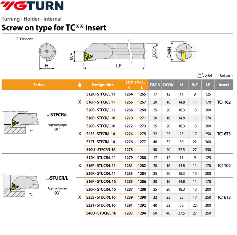 Μανέλα Τόρνου YG Τρυπας Εσωτερική - TC--