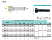 Κονδύλι με πλακίδια για Shouldering Vertex