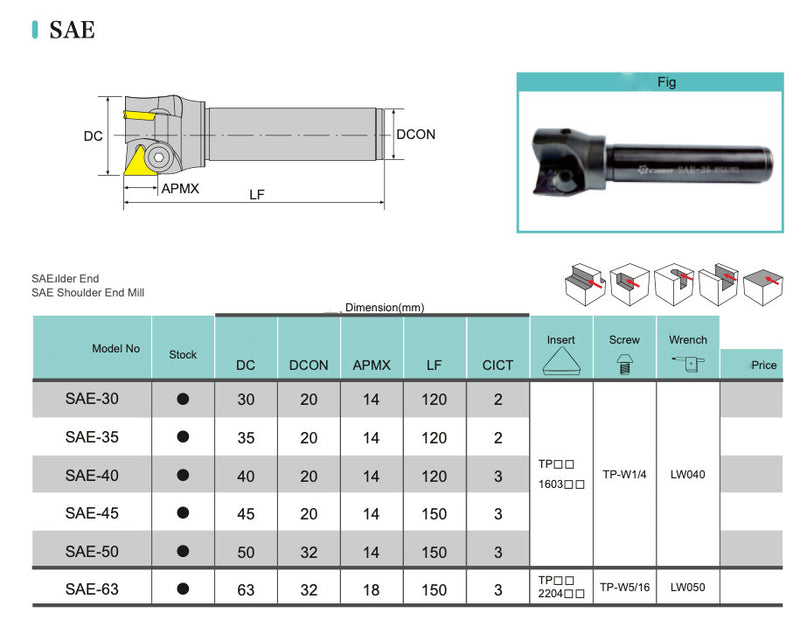 Κονδύλι με πλακίδια για Shouldering Vertex