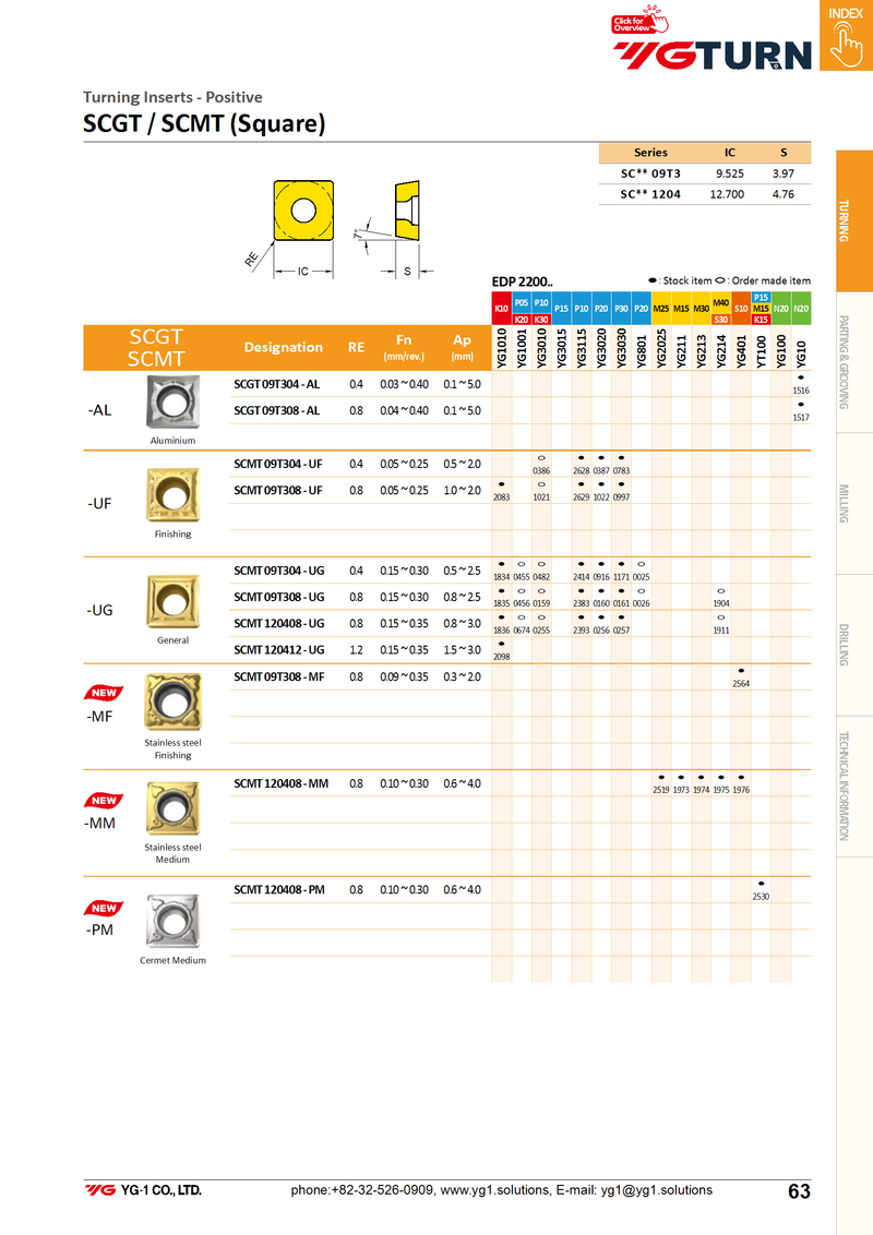 Πλακίδια SCGT09T3**-AL για Αλουμίνιο