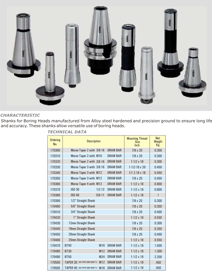 Κώνοι για Kεφαλές Boring Economy Soba