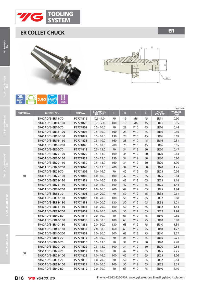 Κώνος SK για Collet υψηλής ακρίβειας G2.5 στις 25.000RPM - Image 3