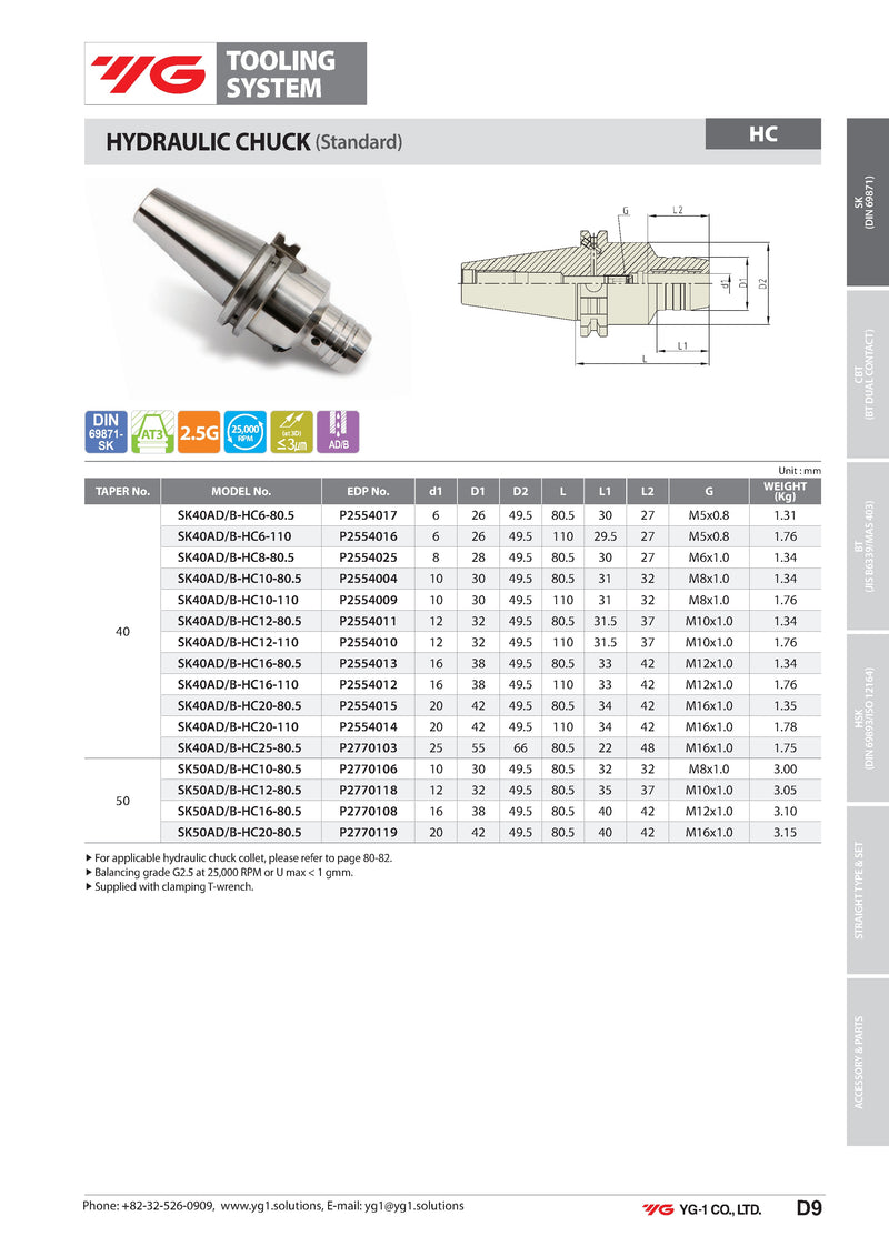 Κώνος SK υδραυλικός (Standard YG) - Image 3