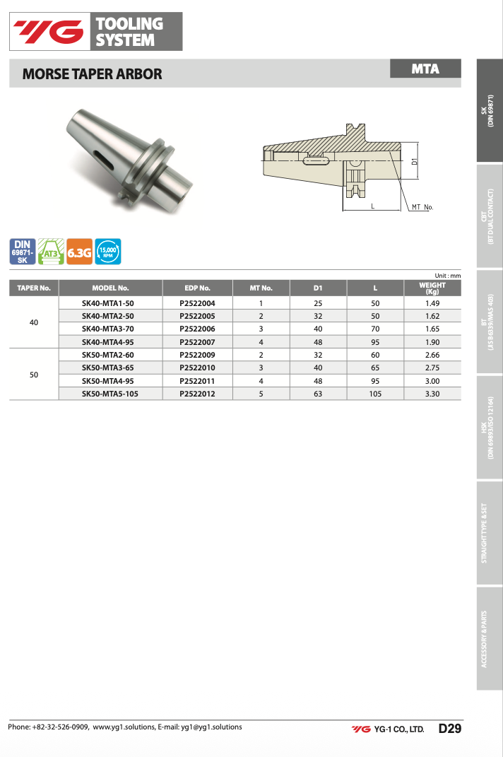 Κώνος SK, Αντάπτορες για κώνο Morse  - Image 3