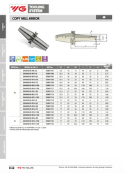 Κώνος SK, για βιδωτές φρεζοκεφαλές YG (COPY MILL) - Image 3