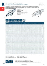 Τεχνικά χαρακτηριστικά SK-SFHC (Kemmler) - Κώνος SK Shrink Fit της Kemmler με έξτρα κανάλια και τρύπες για σαπουνέλαιο (σελ. 2)