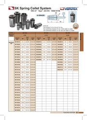 Collets SK Spring System Vertex