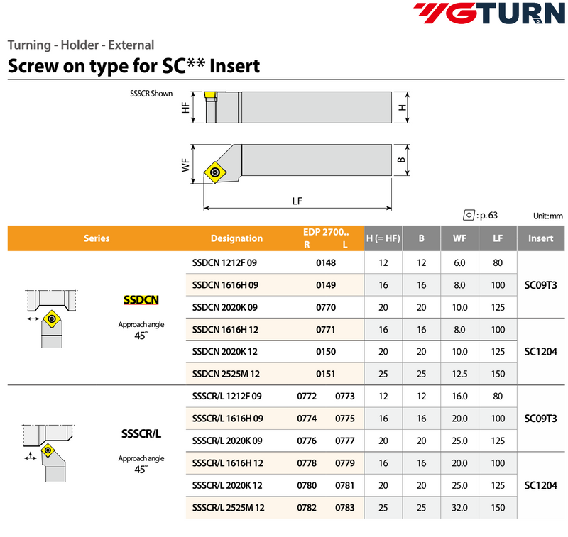 YG Lathe Handle for 90° Square Insert SC-- (General Purpose & Finishing)