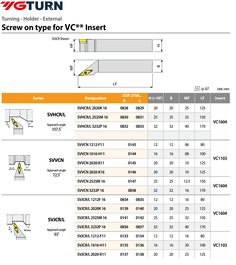 Μανέλα Τόρνου YG για Πλακίδιο Ρόμβος 35° VC-- (Φινιρίσματος)