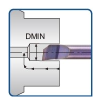 Μινι Μανέλες Καρβιδίου Τρύπας Echain