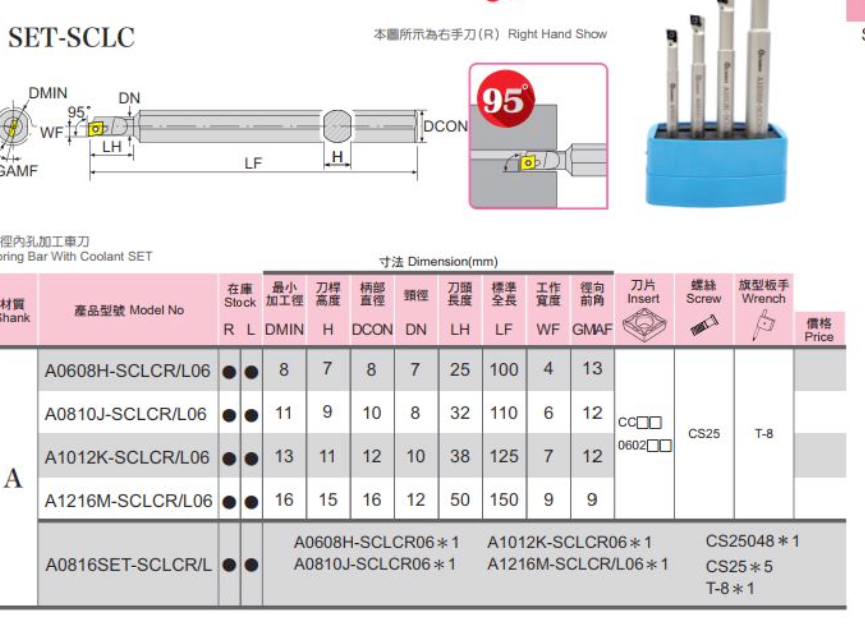 A0816SET-SCLCR - ΣΕΤ Μανέλες Τόρνου Τρυπας Εσωτερικες 8 - 10 - 12 - 16 mm - Ρομβος CC--