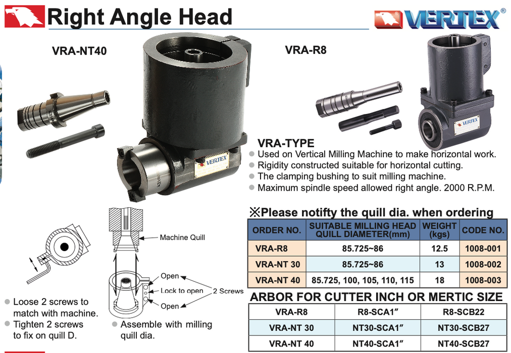 VRA-R8 - Right Angle Head