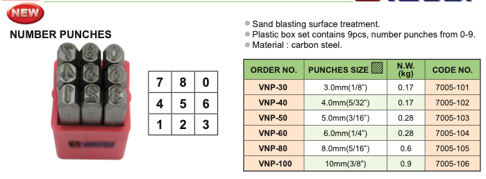 Χτυπητοί Αριθμοί Vertex
