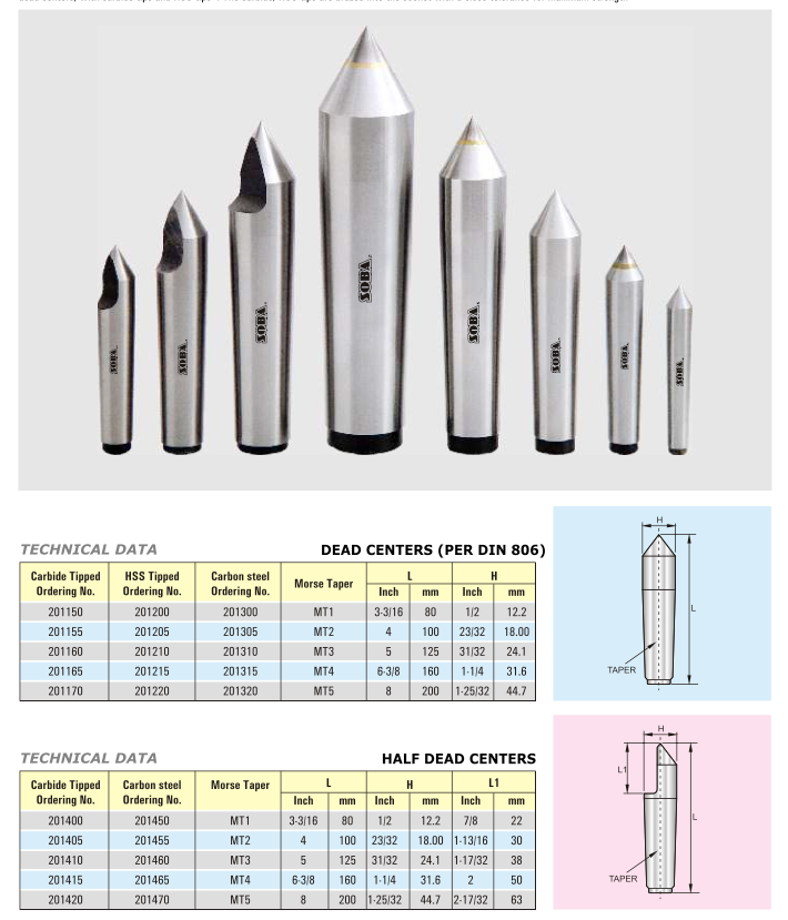 Σταθερή Πόντα Μισής Διαμέτρου 60° Soba