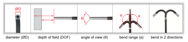Περιστρεφόμενη Κάμερα 2 κατευθύνσεων για το ISV-L Insize