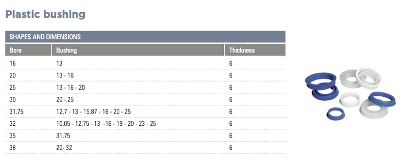 Ροδέλες για Τροχούς Σετ 2 τεμαχίων -