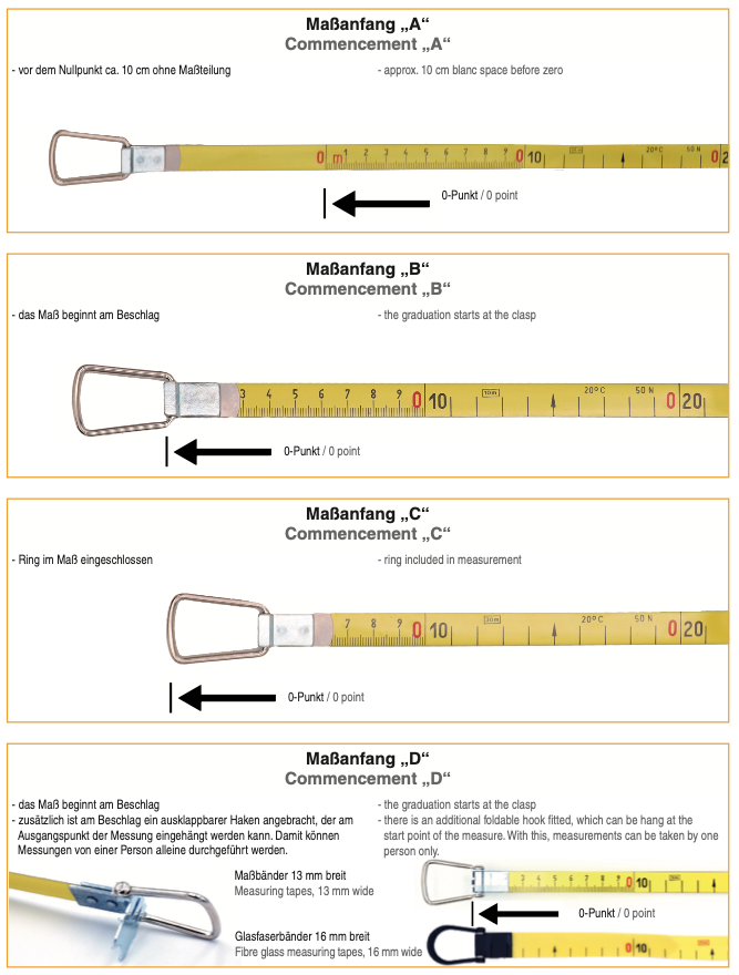 Μετροταινίες INOX με Χειρολαβή - Class I Richter