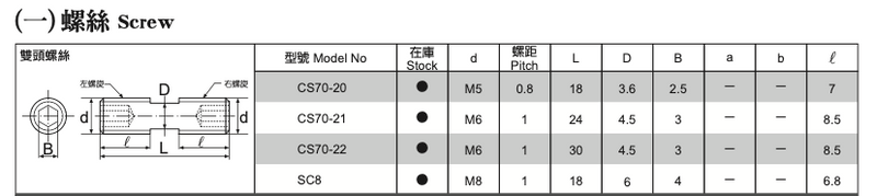 Βιδάκια Clamp Screw για μανέλες M--- Echain