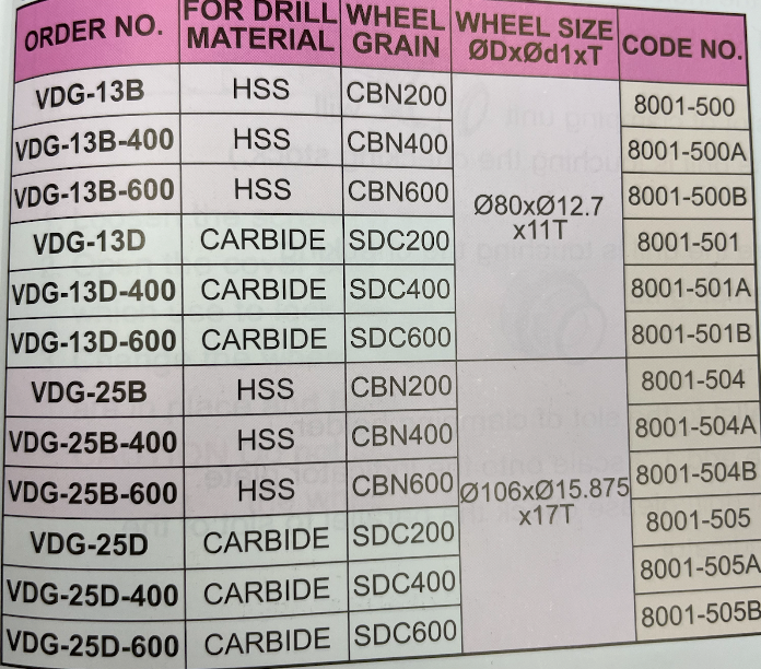 Ανταλλακτικοί Διαμαντοτροχοί για Τροχιστικό Τρυπανιών Vertex